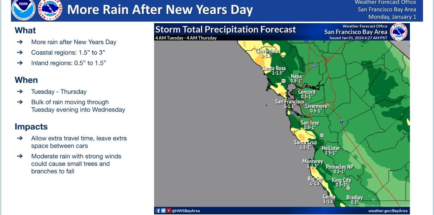 Another round of rain expected Tuesday - The Almanac